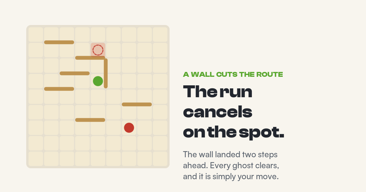 A green pawn with no ghosts ahead of it, and one tile two squares up tinted red with a dashed red ring, just below a newly placed horizontal wall.