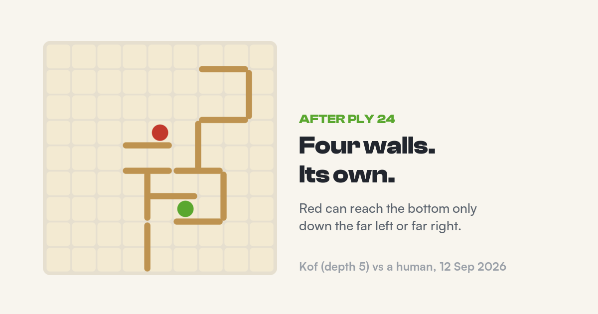Quoridor board after 24 plies. The red bot pawn on row 3 has placed four horizontal walls below itself that leave it only a route down the left three columns or the right two.